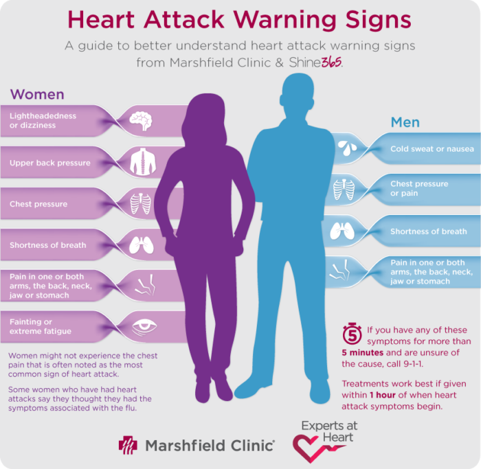 Keep the ER for Emergencies : Southwest Orlando Family Medicine, P.L.