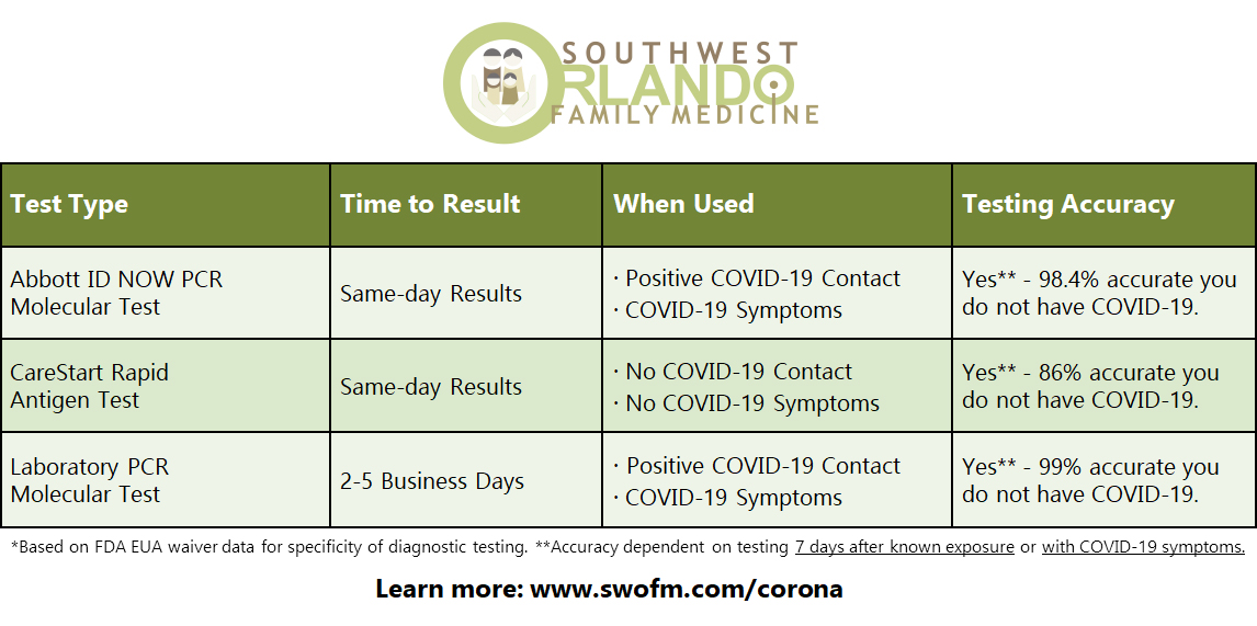 Patient Advisory Southwest Orlando Family Medicine P L